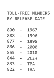 toll free numbers by release date